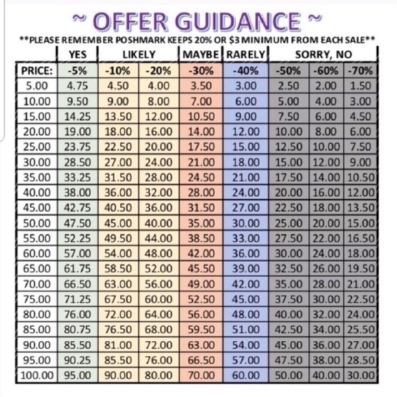 Check the chart to see what is / isn't reasonable! - Picture 2 of 2